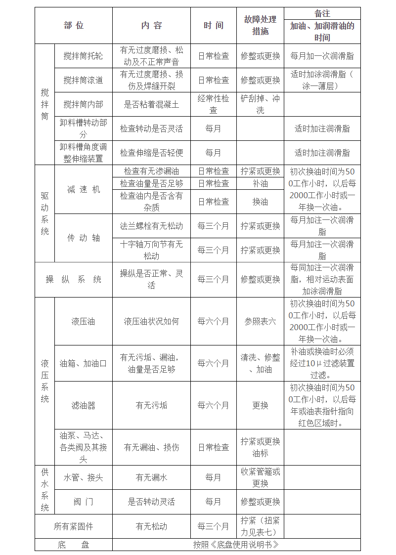 哔咔漫画
上装罐体参数
